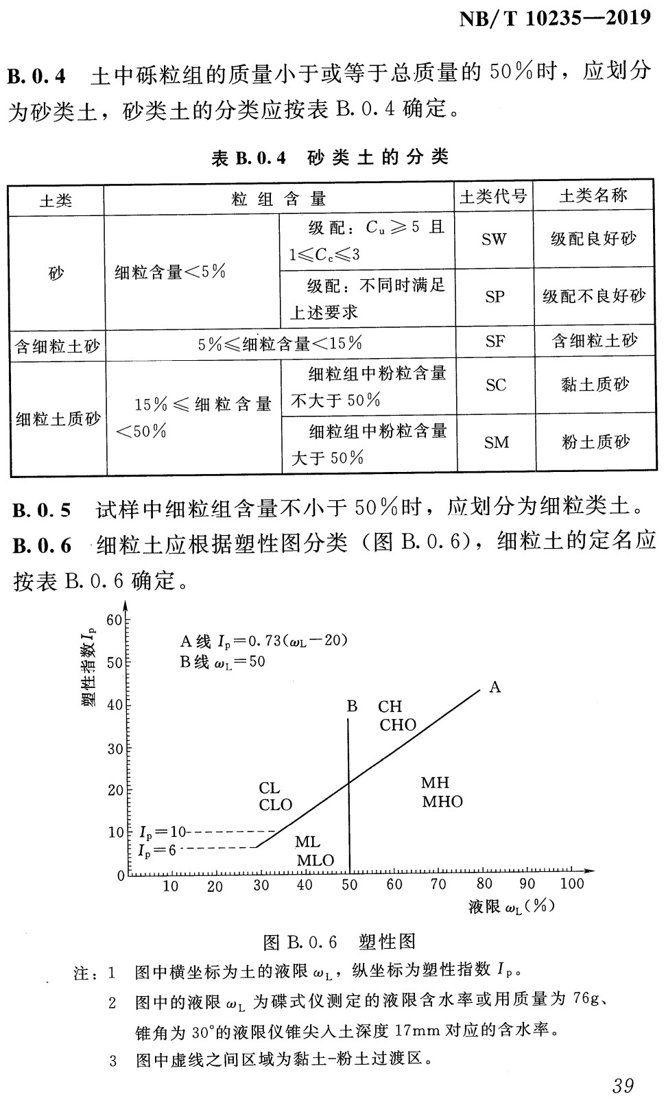 《水电工程天然建筑材料勘察规程》(NB/T10235-2019)【全文附高清无水印PDF+Word版下载】4