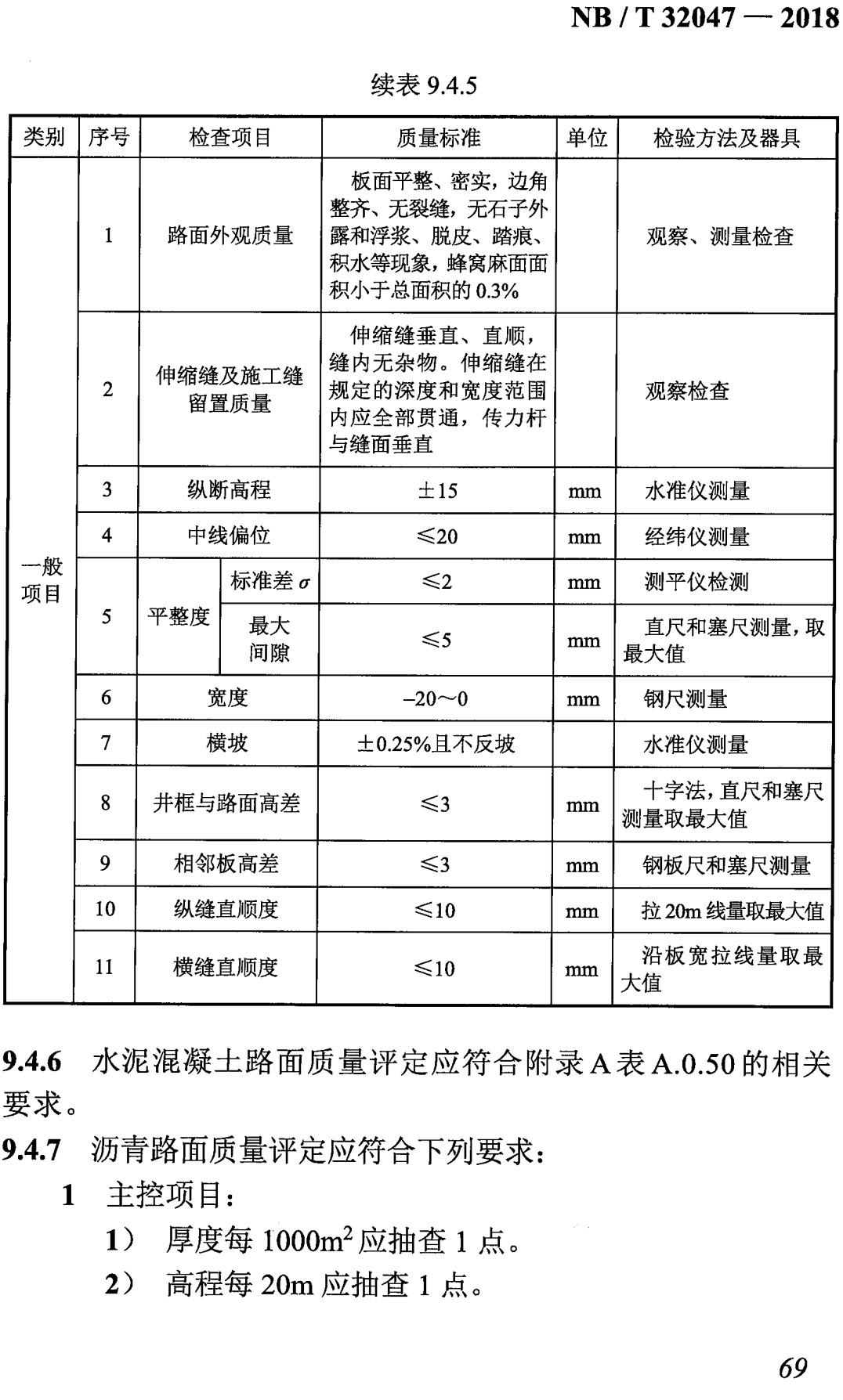 《光伏发电站土建施工单元工程质量评定标准》(NB/T32047-2018)【全文附高清无水印PDF+可编辑Word版下载】3