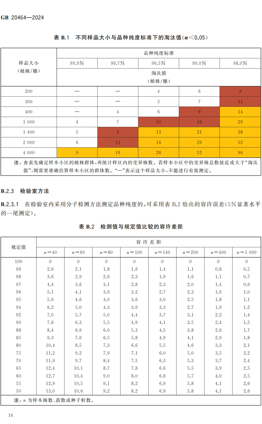 《农作物种子标签通则》（GB20464-2024）【全文附高清无水印PDF+Word版下载】3