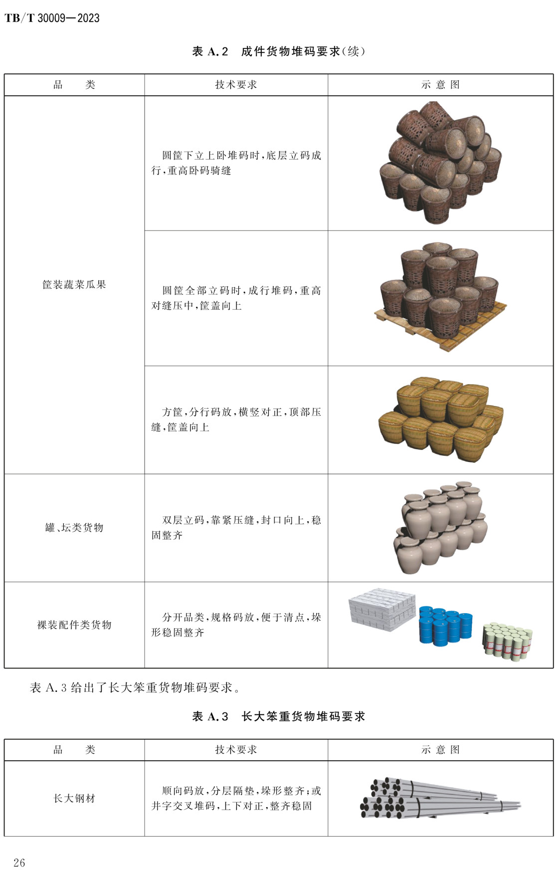 《铁路货物装卸安全技术要求》（TB/T30009-2023）【全文附高清无水印PDF+可编辑Word版下载】3