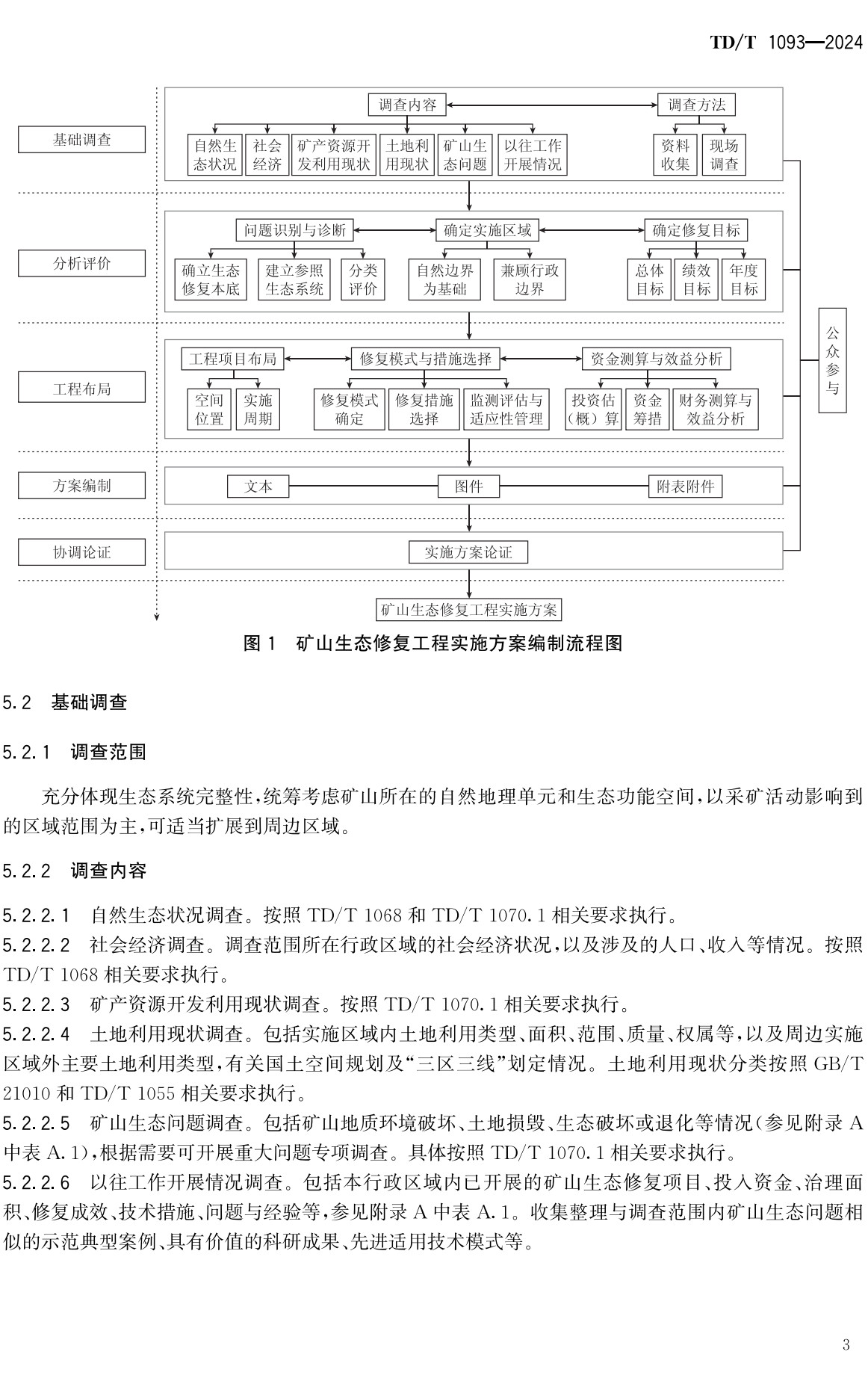 《矿山生态修复工程实施方案编制导则》（TD/T1093-2024）【全文附高清无水印PDF+可编辑Word版下载】3