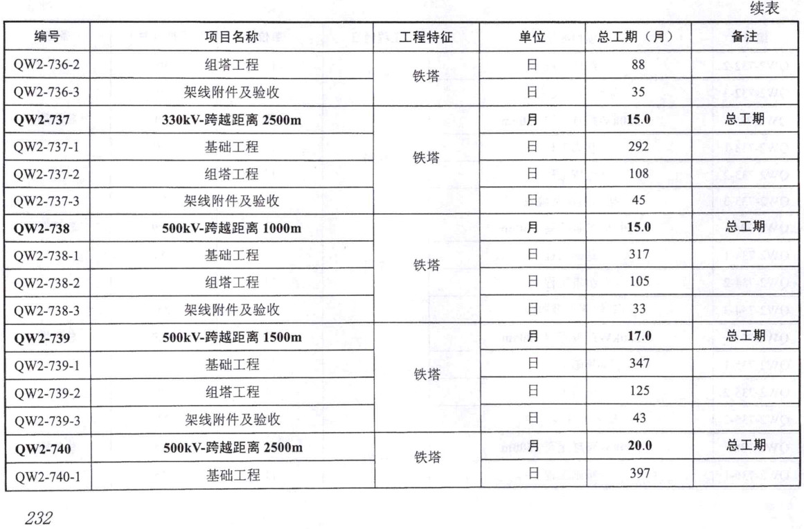 《电力建设工程工期定额(2022年版)第一册:输变电工程》【全文附高清PDF扫描版下载】4