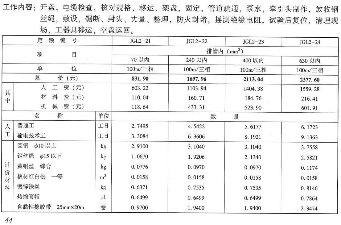 《电网技术改造工程概算定额(2020年版)第四册:电缆线路工程》【全文附高清PDF扫描版下载】3