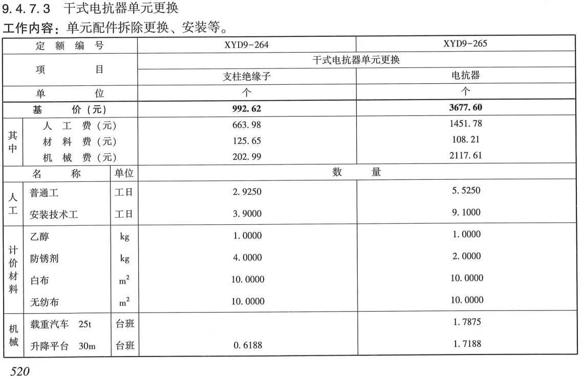 《电网检修工程预算定额(2020年版)第一册:电气工程》【全文附高清PDF扫描版+EXCEL版下载】4