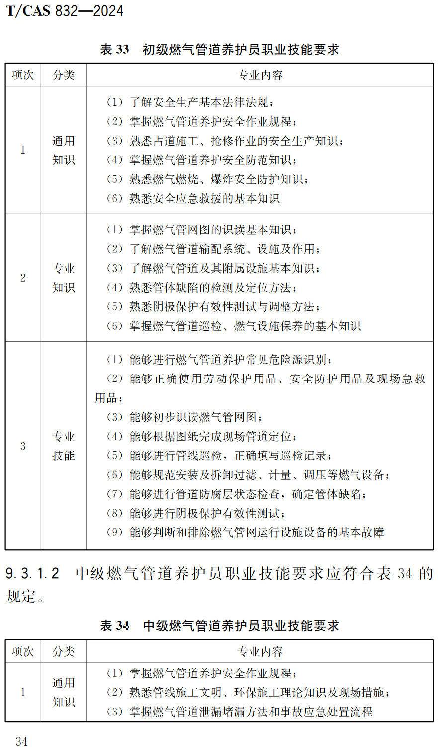 《地下管线运行管理与维护职业技能规范》（T/CAS832-2024）【高清无水印PDF版下载】2