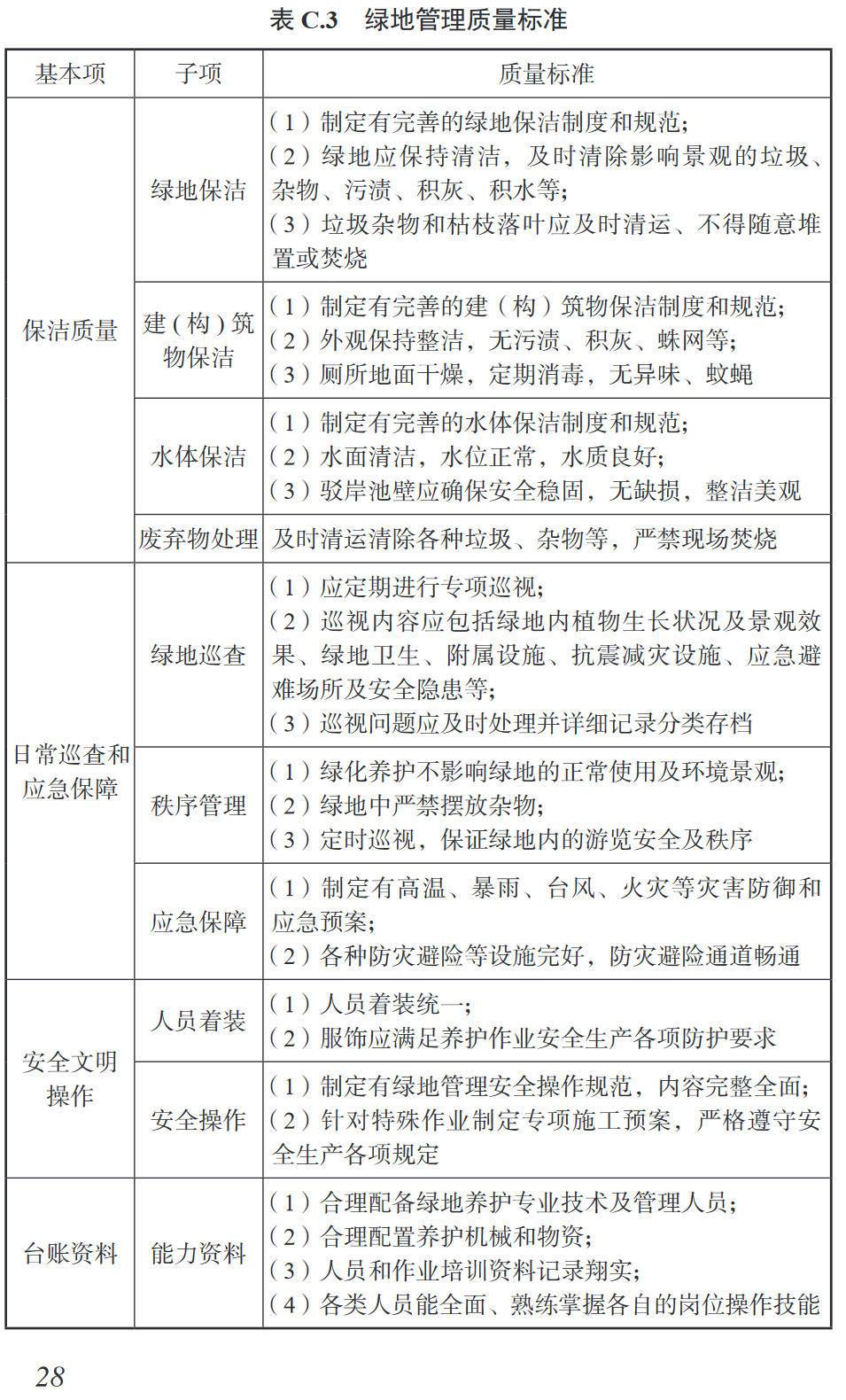 《江苏省城市园林绿化养护质量评价标准》（T/JSYLA00008-2023）【高清无水印PDF版下载】2