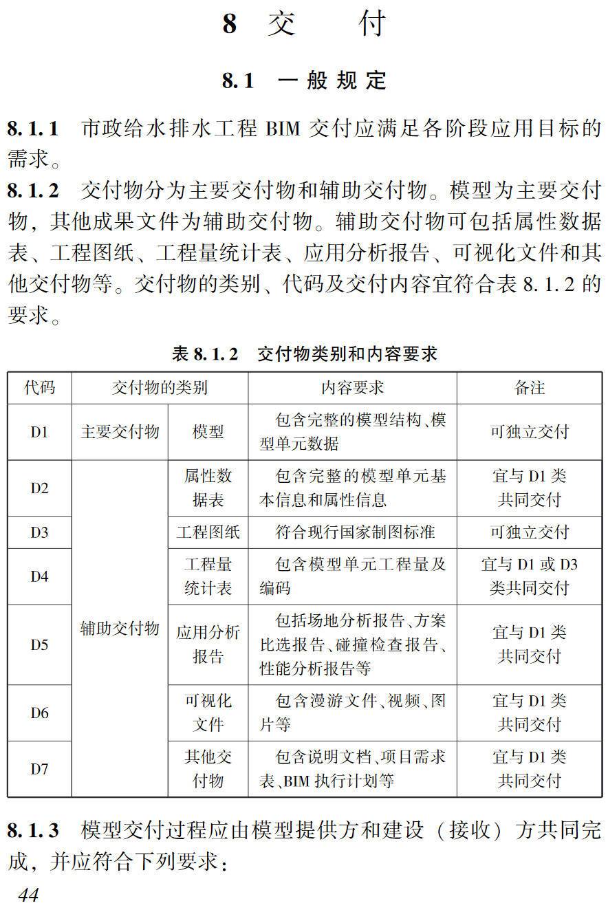 《湖北省市政给水排水工程BIM应用指南》(T/HBKCSJ5.9-2023)【高清无水印PDF版下载】2
