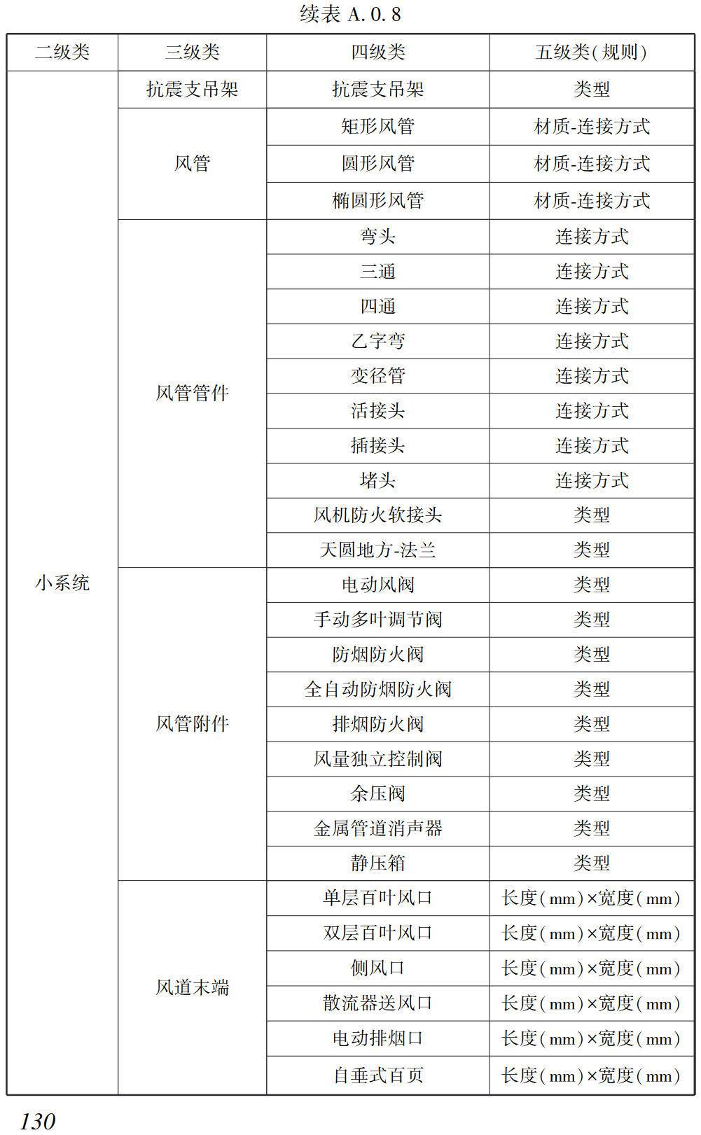 《湖北省城市轨道交通工程BIM应用指南》（T/HBKCSJ5.8-2023）【高清无水印PDF版下载】2
