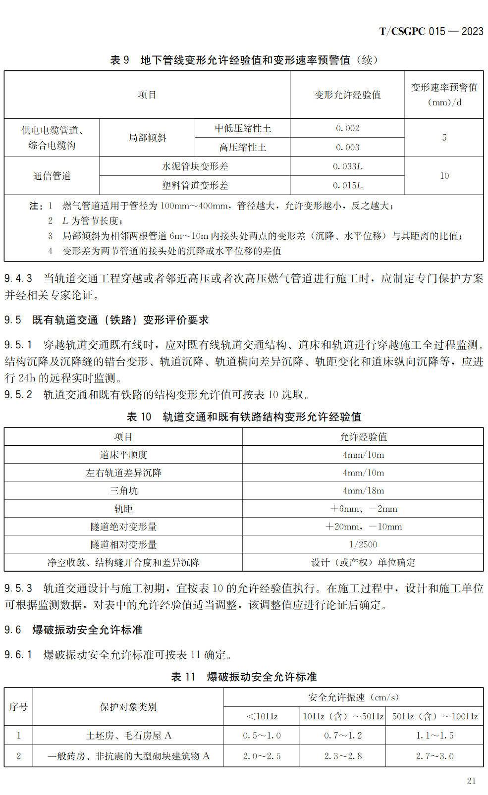 《轨道交通工程周边环境调查与评价规程》(T/CSGPC015-2023)【高清无水印PDF版下载】2