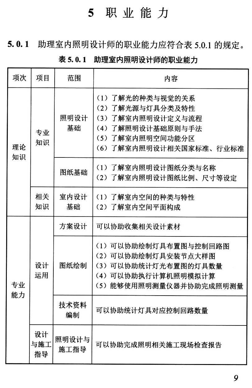 《室内照明设计师职业能力水平标准》(T/CBDA64-2022)【高清无水印PDF版下载】2