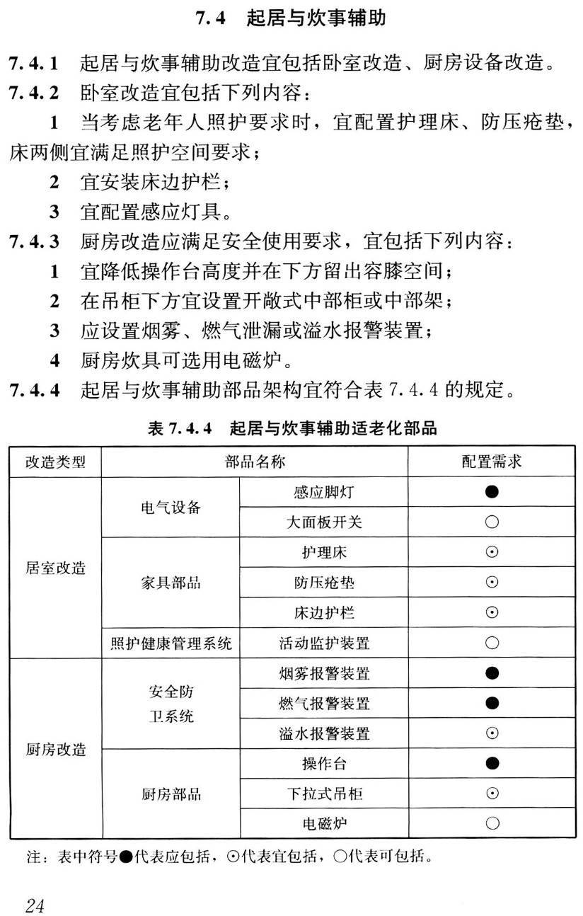 《老年人照料设施与适老居住建筑部品体系标准》(T/CREA005-2021)【高清无水印PDF版下载】2