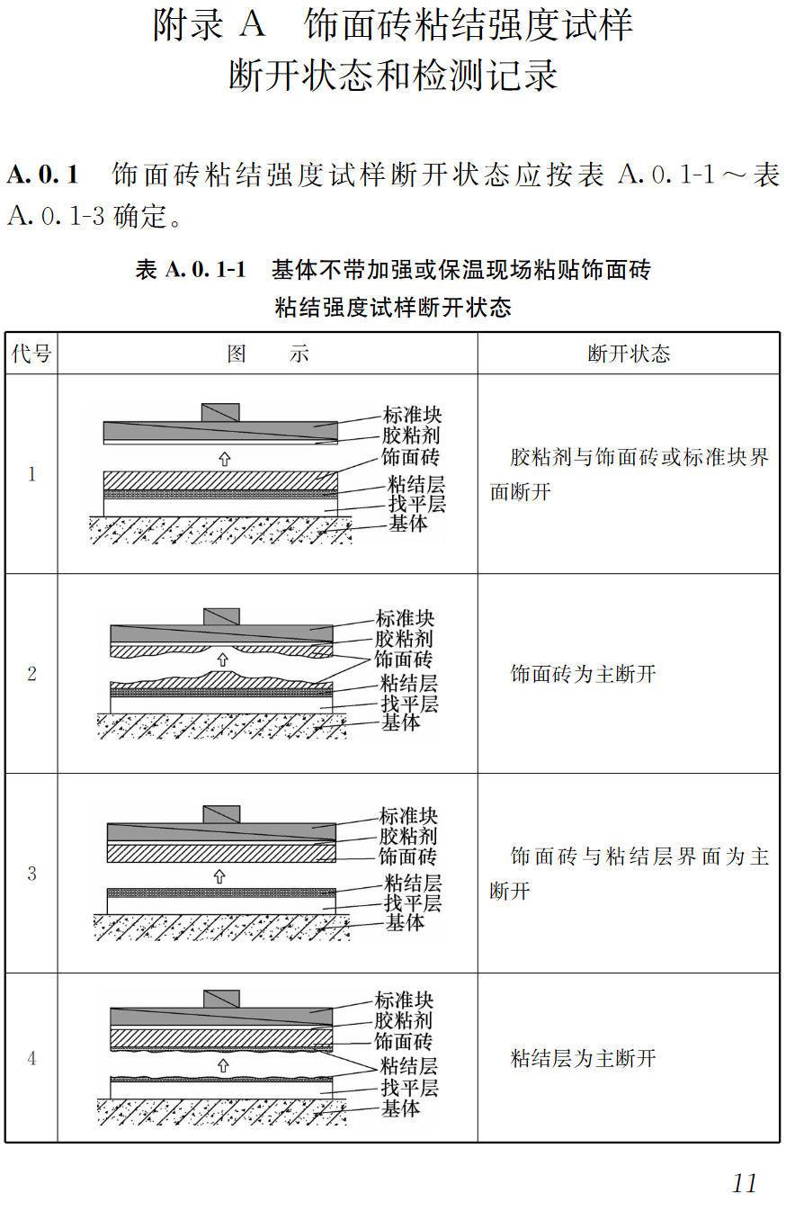 《建筑工程饰面砖粘结强度检验标准》（JGJ/T110-2017）【高清无水印PDF版下载】2