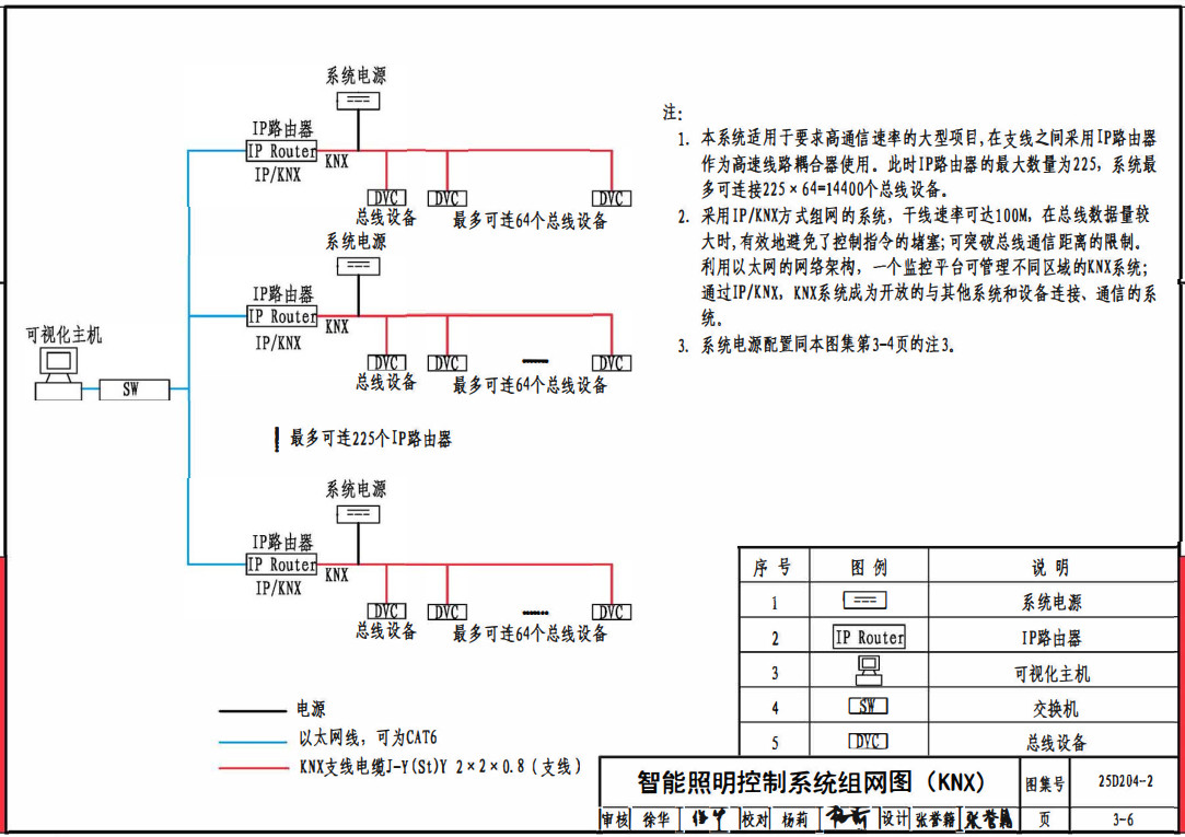 《智能供配电与照明控制》(图集编号:25D204-2)【全文附高清无水印PDF版下载】3