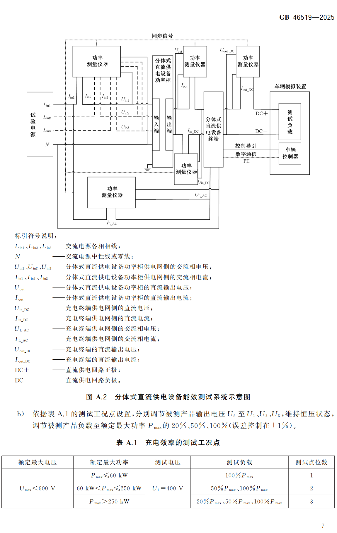 《电动汽车供电设备能效限定值及能效等级》（GB46519-2025）【全文附高清无水印PDF+可编辑Word版下载】3