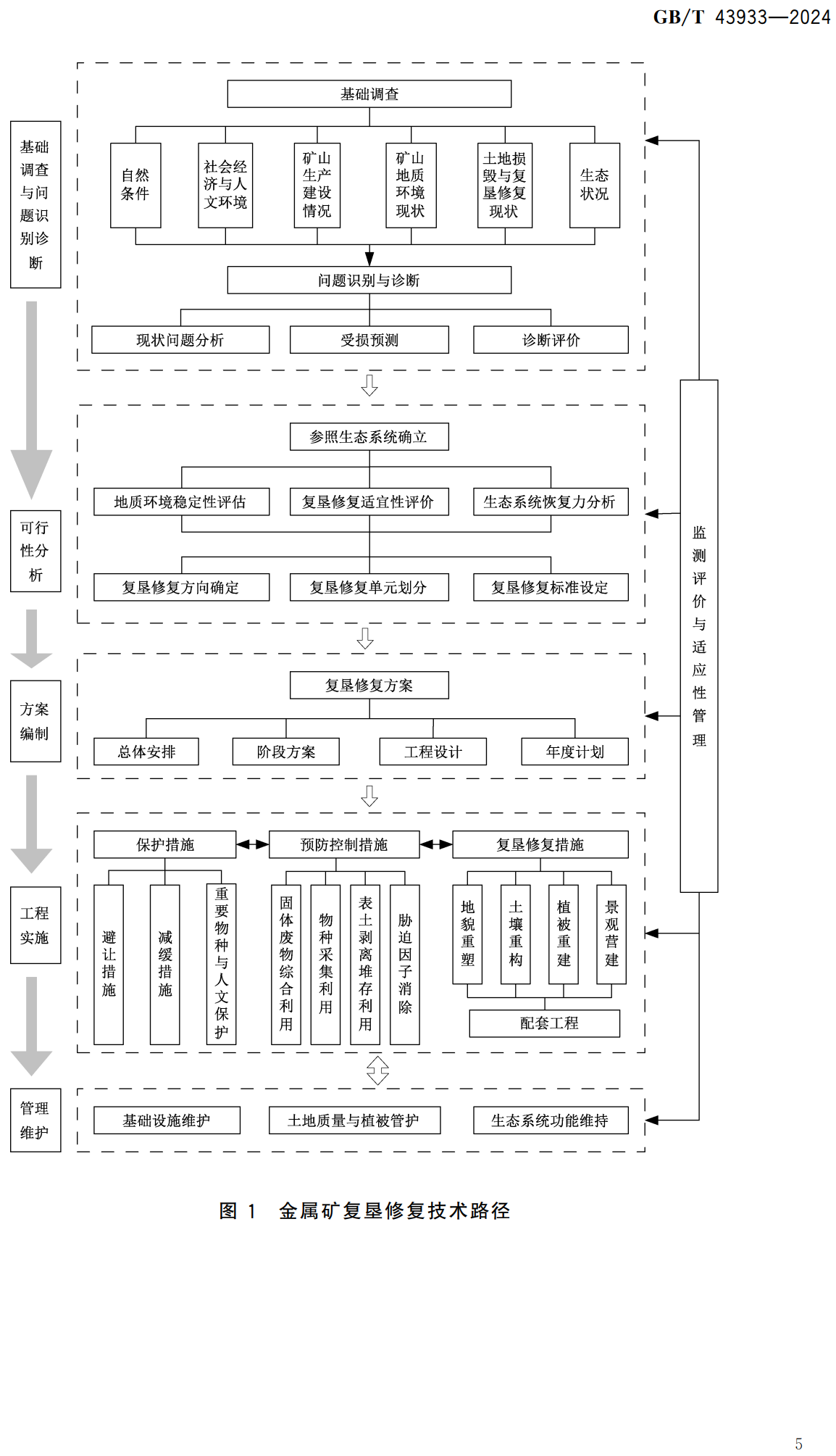 《金属矿土地复垦与生态修复技术规范》（GB/T43933-2024）【全文附高清无水印PDF+可编辑Word版下载】3