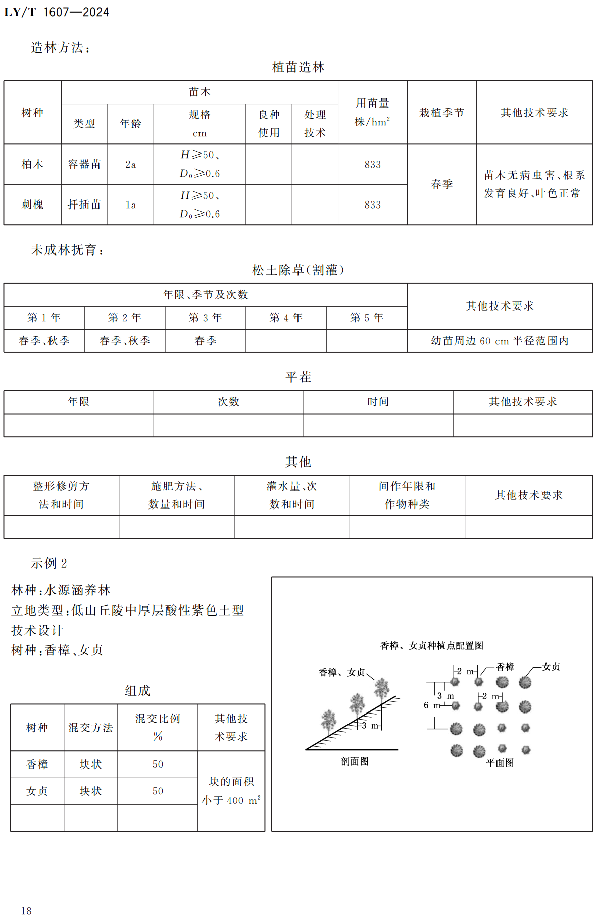《造林作业设计规程》（LY/T1607-2024）【高清无水印PDF版下载】2