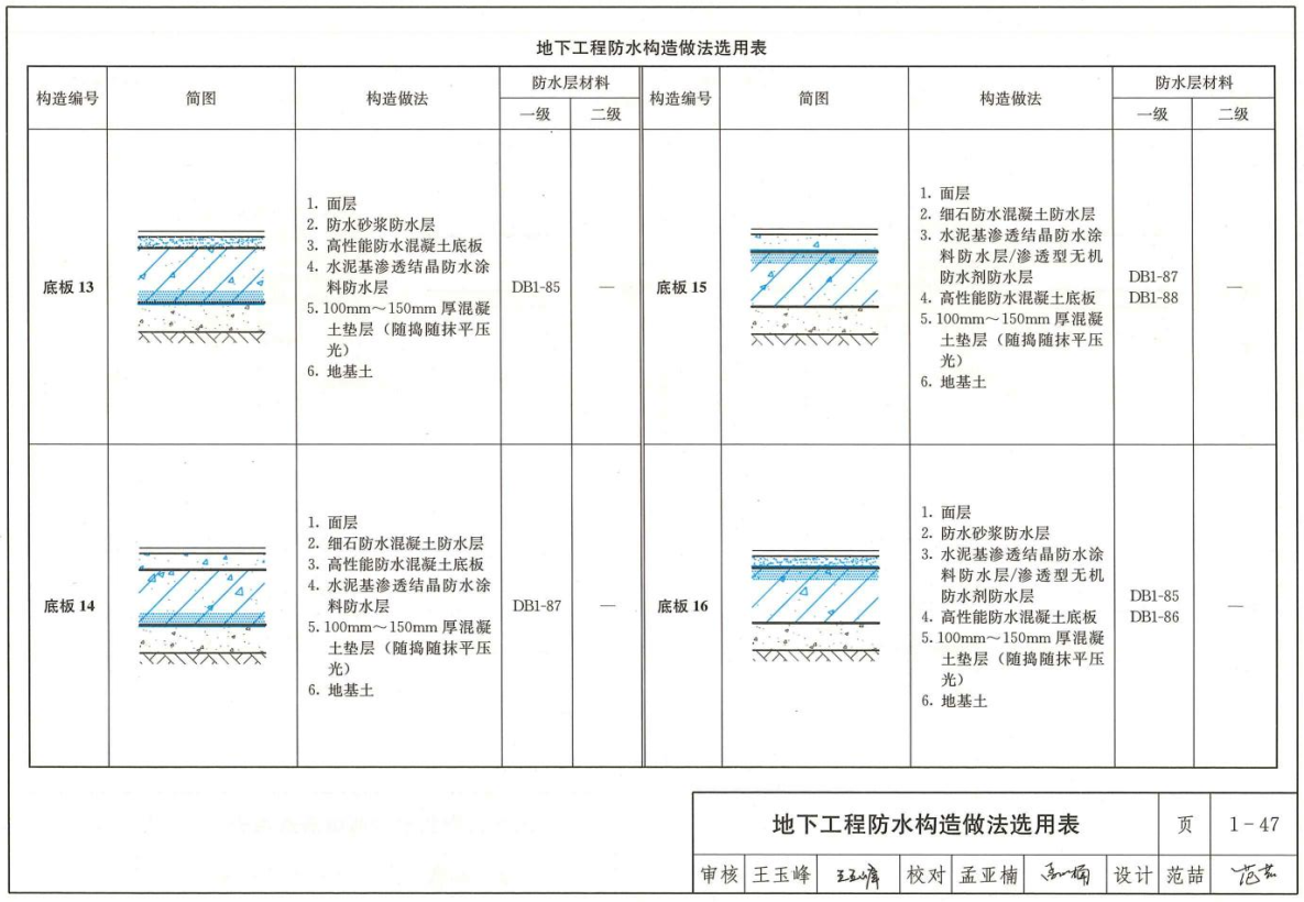 《建筑与市政工程防水构造》（图集编号：25CCS101-1）【全文附高清无水印PDF版下载】2