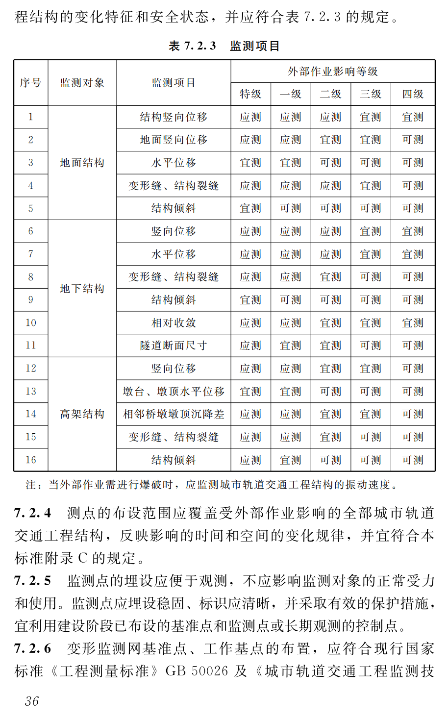 《城市轨道交通工程结构安全保护标准》（T/JSTJXH55-2025）【高清无水印PDF版下载】2