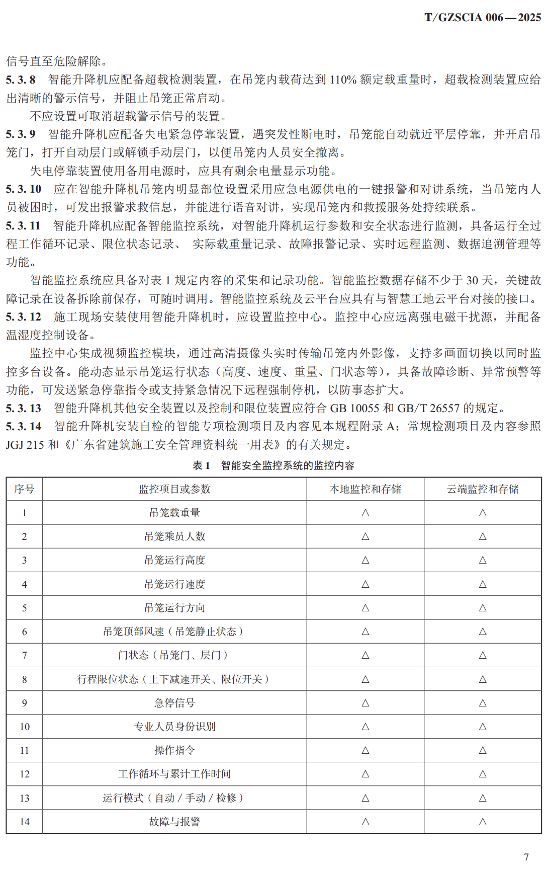 《智能施工升降机安装、使用、拆卸安全技术规程》（T/GZSCIA006-2025）【高清无水印PDF版下载】2