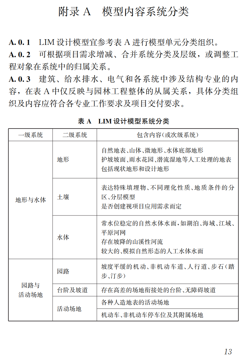 《风景园林信息模型（LIM）设计应用导则》（T/CECAS20002-2025）【高清无水印PDF版下载】2