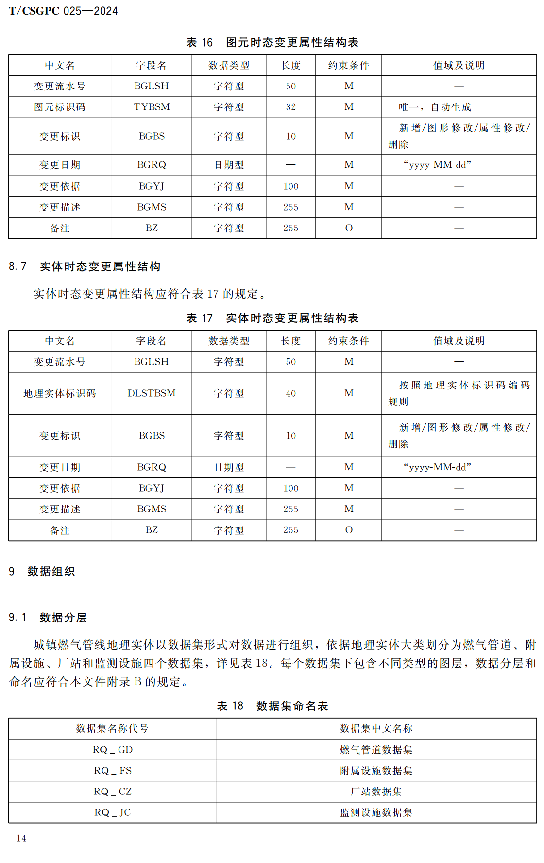 《城镇燃气管线地理实体数据规范》（T/CSGPC025-2024）【高清无水印PDF版下载】2