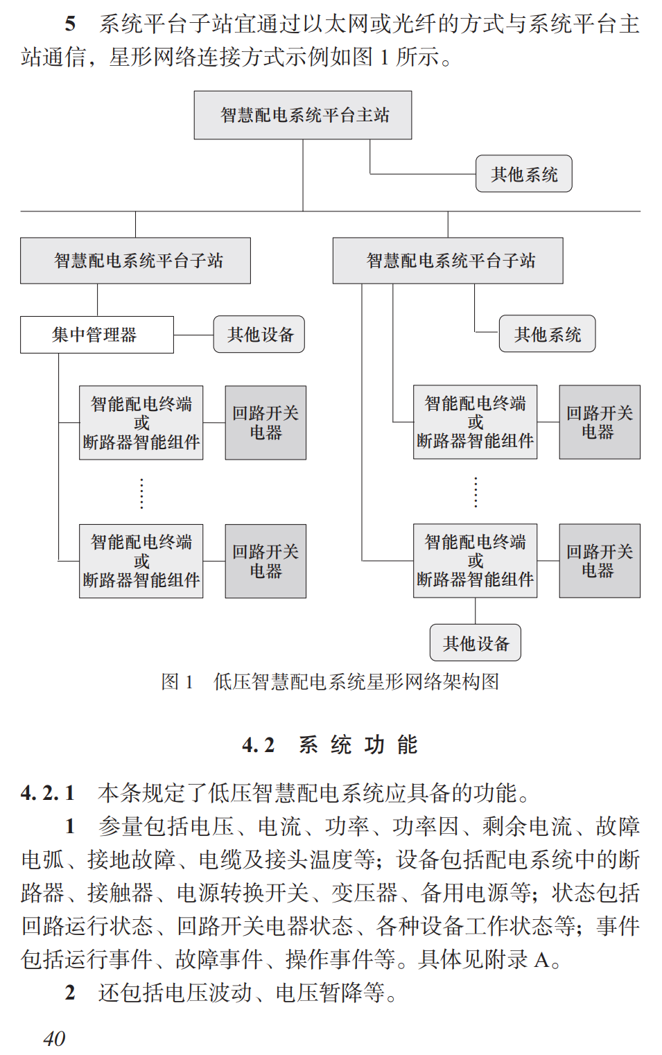 《低压智慧配电系统技术标准》（T/ASC46-2024）【高清无水印PDF版下载】2