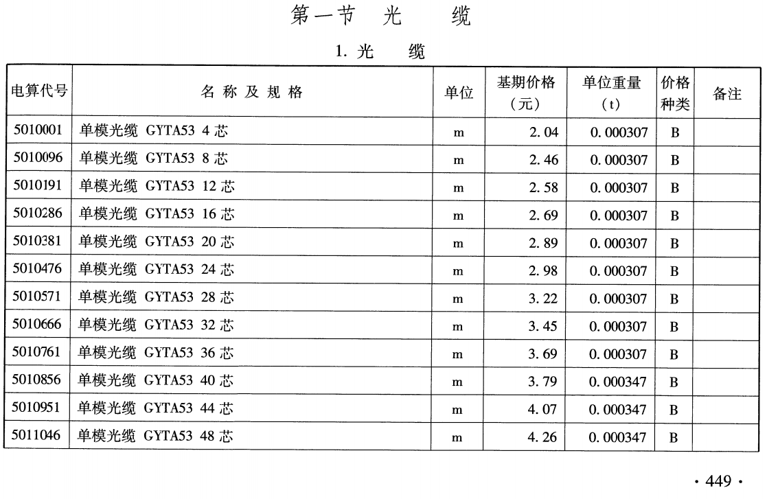 《铁路工程材料基期价格》（TB/T10813-2024）【全文附高清无水印PDF版下载】2