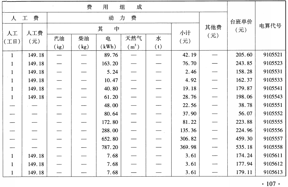 《铁路工程施工机具台班费用定额》（TB/T10814-2024）【全文附高清无水印PDF版下载】2