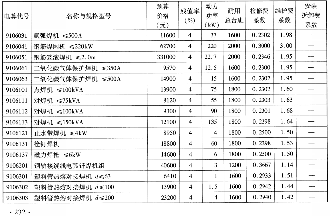 《铁路工程施工机具台班费用定额》（TB/T10814-2024）【全文附高清无水印PDF版下载】3