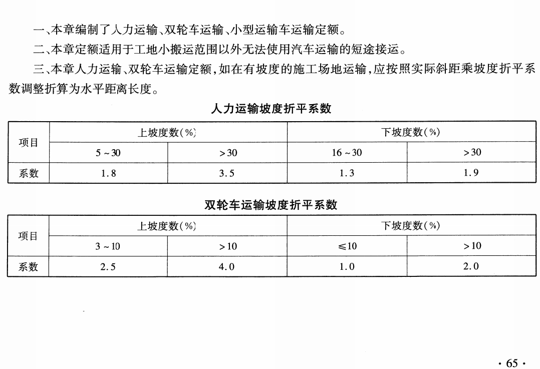 《铁路工程基本定额》（TB/T10821-2024）【全文附高清无水印PDF版下载】2