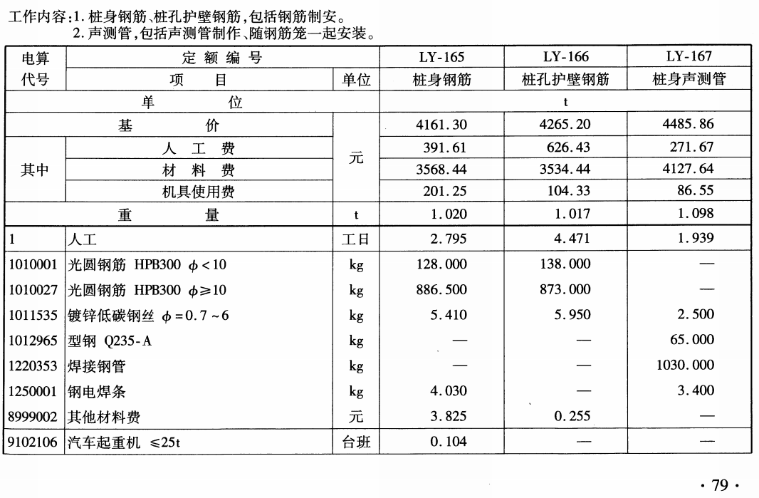 《铁路工程预算定额第一册：路基工程》（TB/T10822-2024）【全文附高清无水印PDF版下载】2