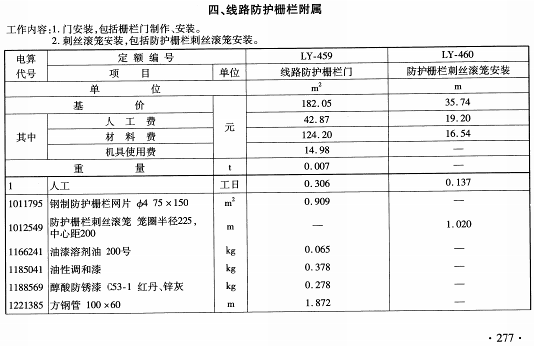 《铁路工程预算定额第一册：路基工程》（TB/T10822-2024）【全文附高清无水印PDF版下载】3