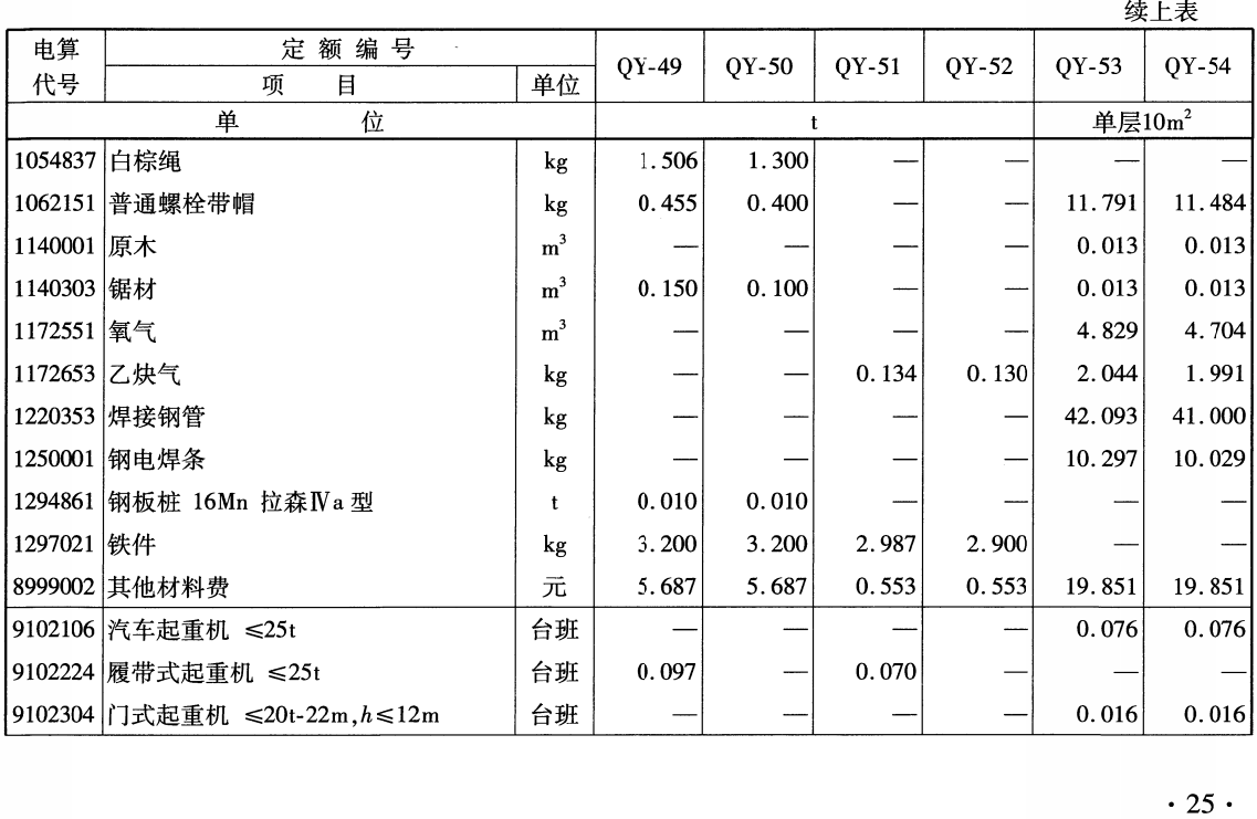 《铁路工程预算定额第二册：桥涵工程》（TB/T10823-2024）【全文附高清无水印PDF版下载】2