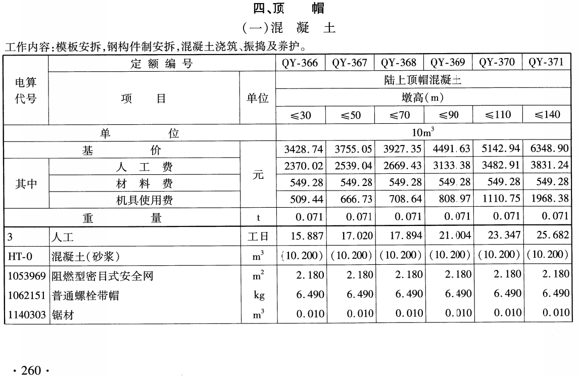 《铁路工程预算定额第二册：桥涵工程》（TB/T10823-2024）【全文附高清无水印PDF版下载】3