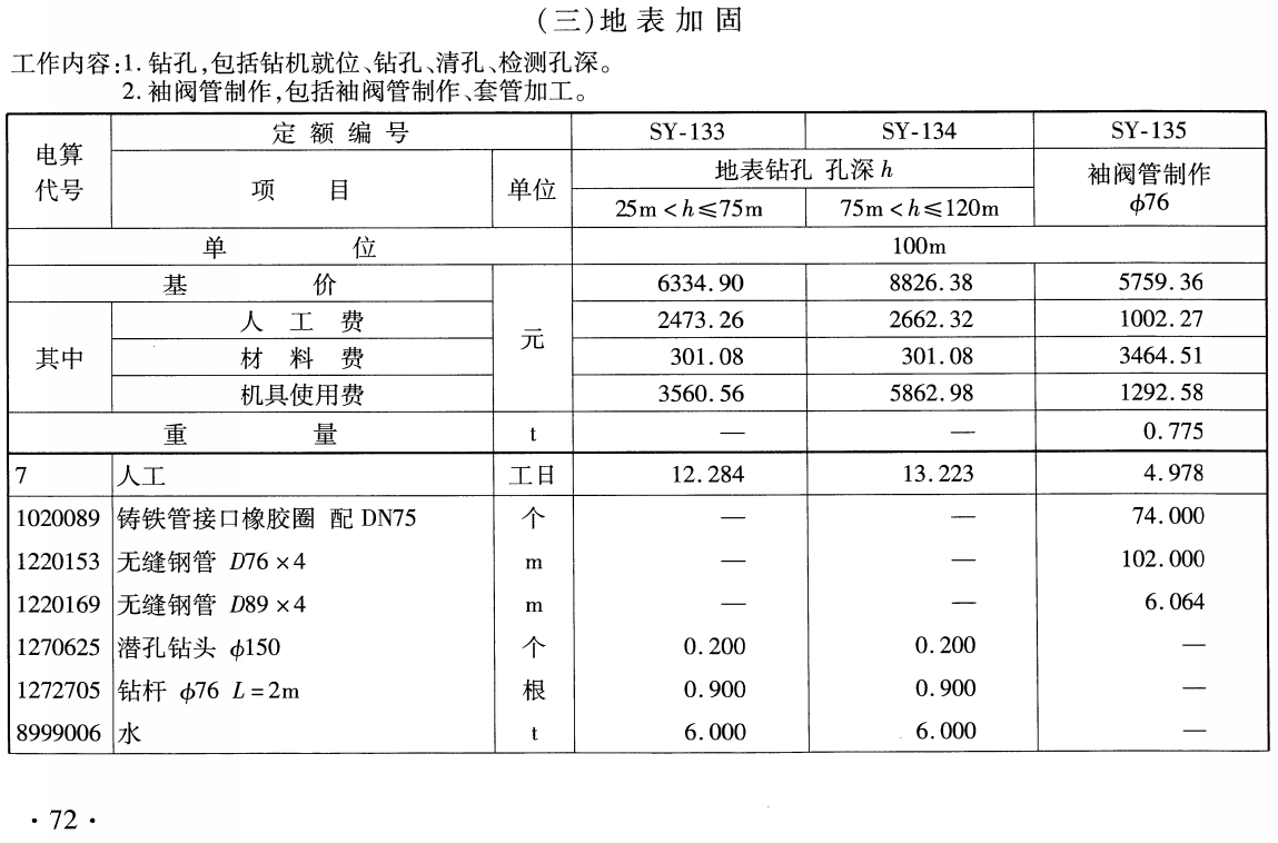 《铁路工程预算定额第三册：隧道工程》（TB/T10824-2024）【全文附高清无水印PDF版下载】2