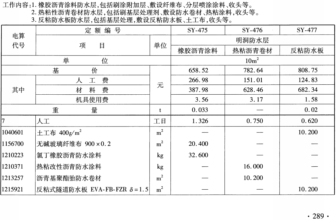 《铁路工程预算定额第三册：隧道工程》（TB/T10824-2024）【全文附高清无水印PDF版下载】3