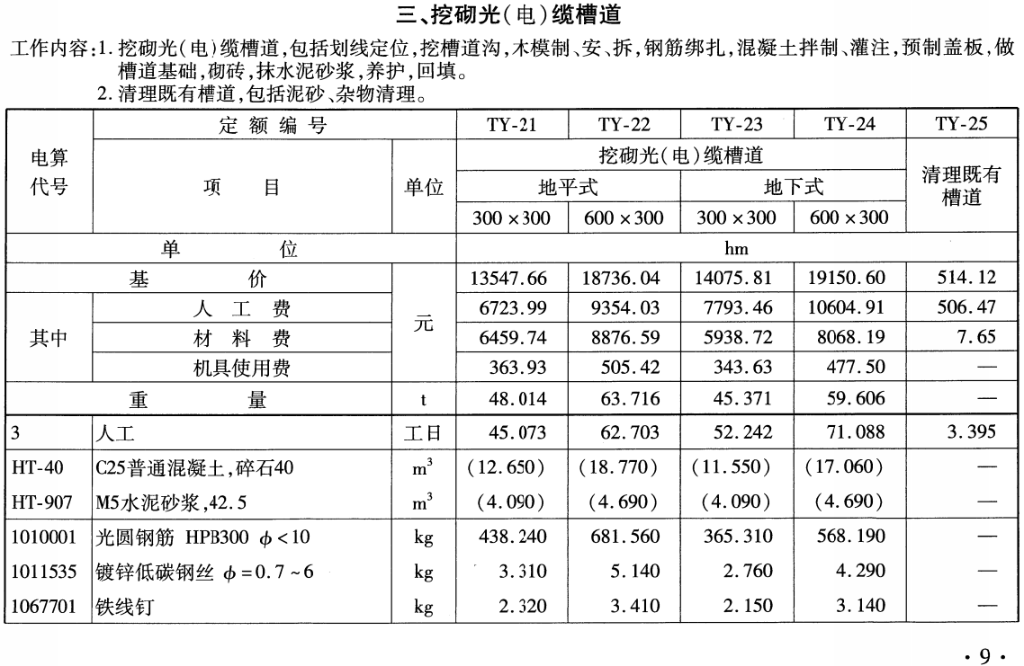 《铁路工程预算定额第五册：通信工程》（TB/T10826-2024）【全文附高清无水印PDF版下载】2
