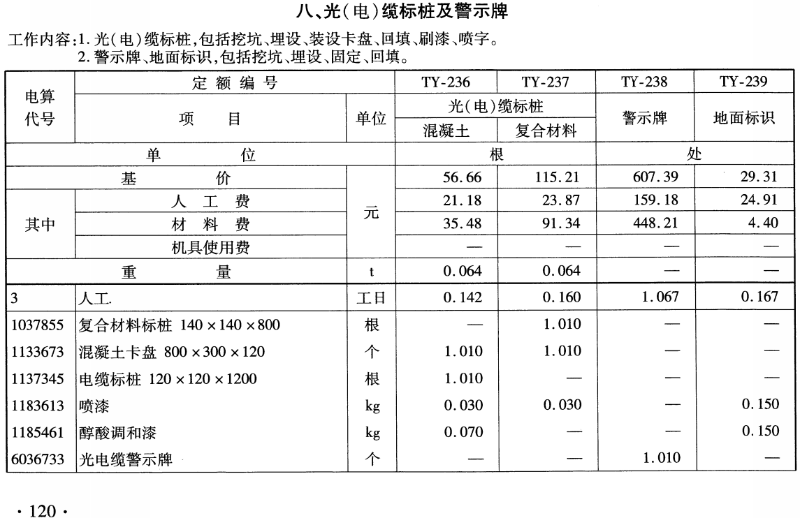 《铁路工程预算定额第五册：通信工程》（TB/T10826-2024）【全文附高清无水印PDF版下载】3