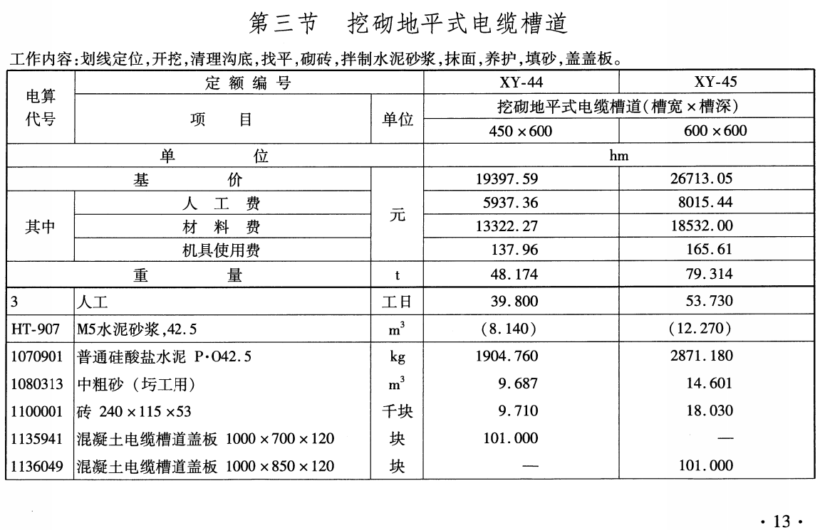 《铁路工程预算定额第六册：信号工程》（TB/T10827-2024）【全文附高清无水印PDF版下载】2