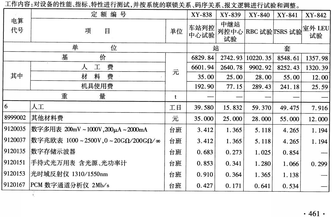 《铁路工程预算定额第六册：信号工程》（TB/T10827-2024）【全文附高清无水印PDF版下载】3