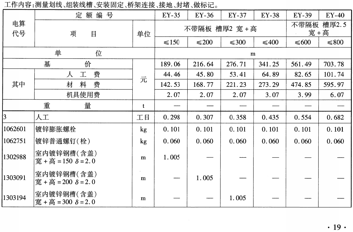 《铁路工程预算定额第七册：信息工程》（TB/T10828-2024）【全文附高清无水印PDF版下载】2