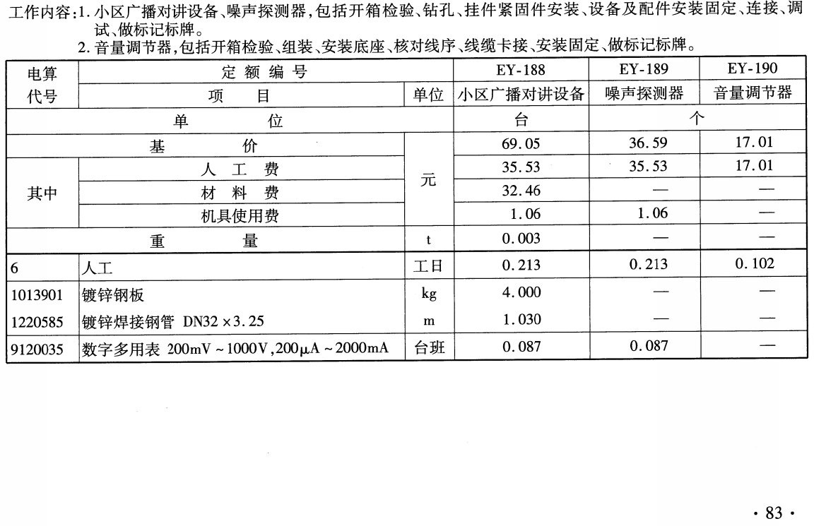 《铁路工程预算定额第七册：信息工程》（TB/T10828-2024）【全文附高清无水印PDF版下载】3