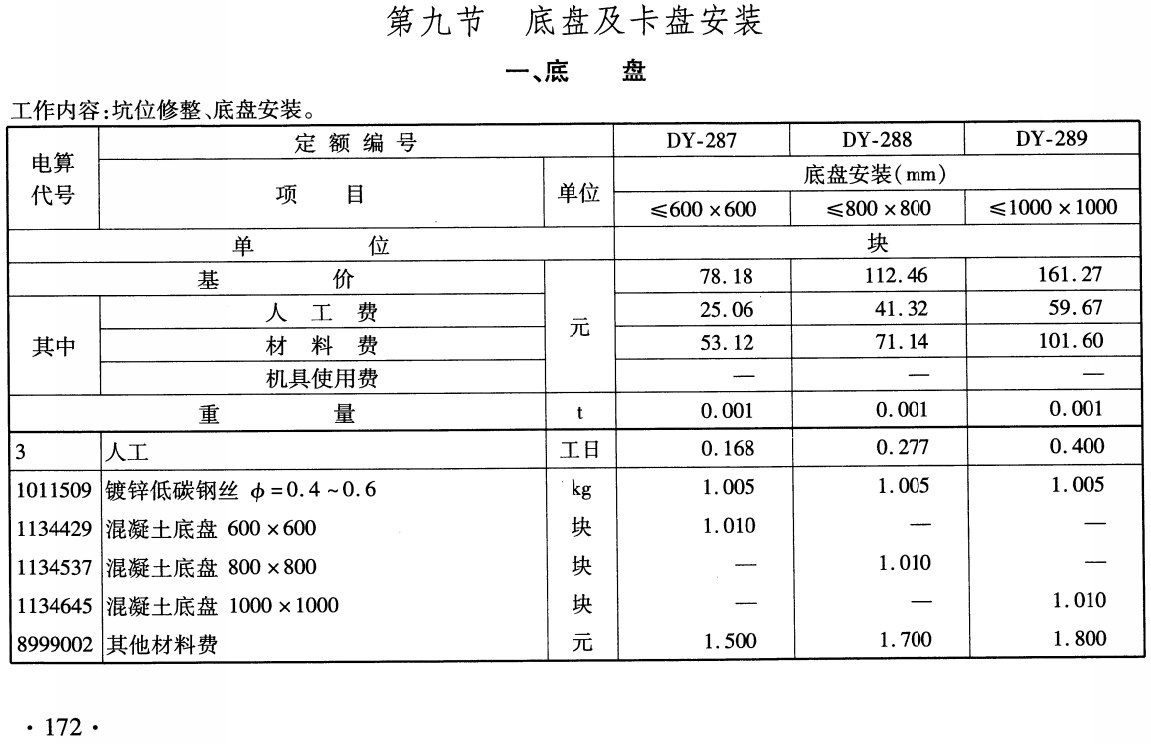 《铁路工程预算定额第八册：电力工程》（TB/T10829-2024）【全文附高清无水印PDF版下载】2