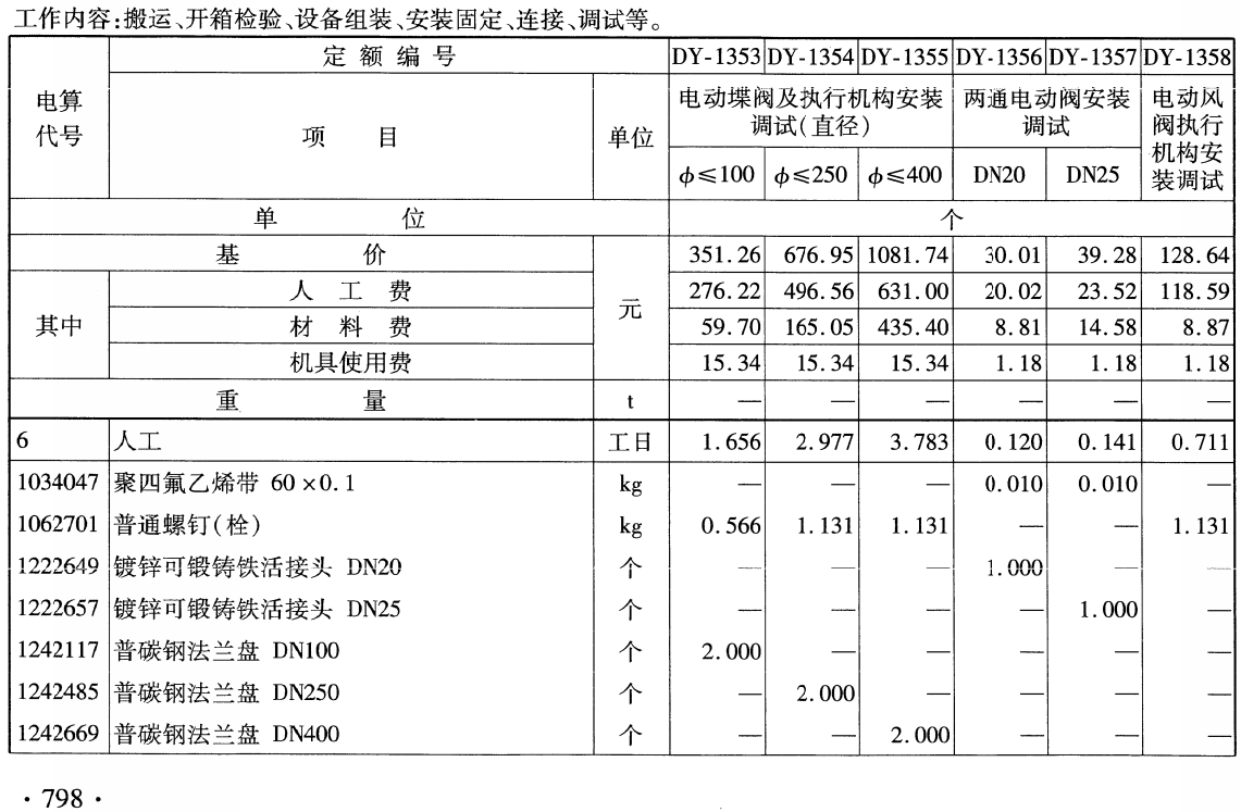 《铁路工程预算定额第八册：电力工程》（TB/T10829-2024）【全文附高清无水印PDF版下载】3
