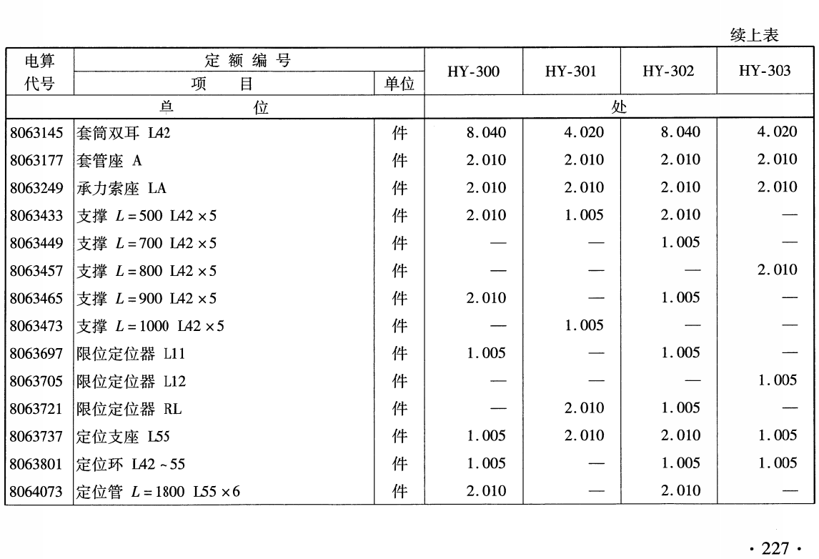 《铁路工程预算定 额第九册：电力牵引供电工程》（TB/T10830-2024）【全文附高清无水印PDF版下载】3