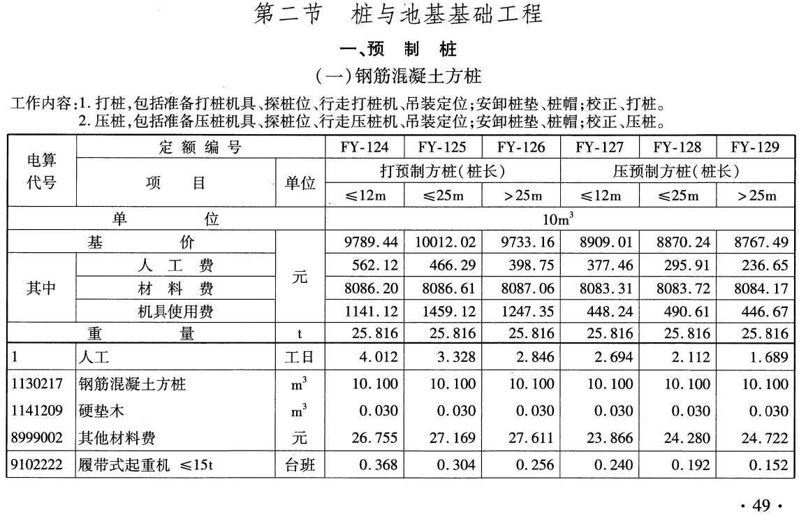 《铁路工程预算定额第十册：房屋工程》（ TB/T10831-2024）【全文附高清无水印PDF版下载】3