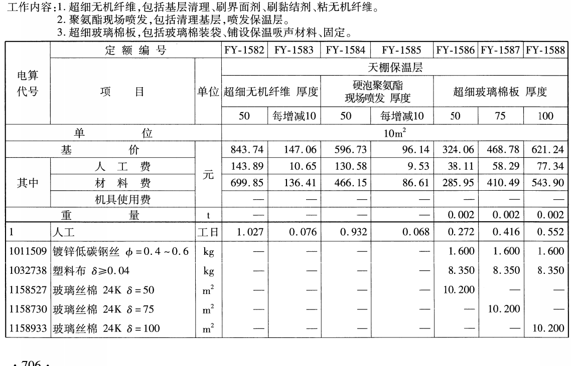 《铁路工程预算定额第十册：房屋工程》（ TB/T10831-2024）【全文附高清无水印PDF版下载】5