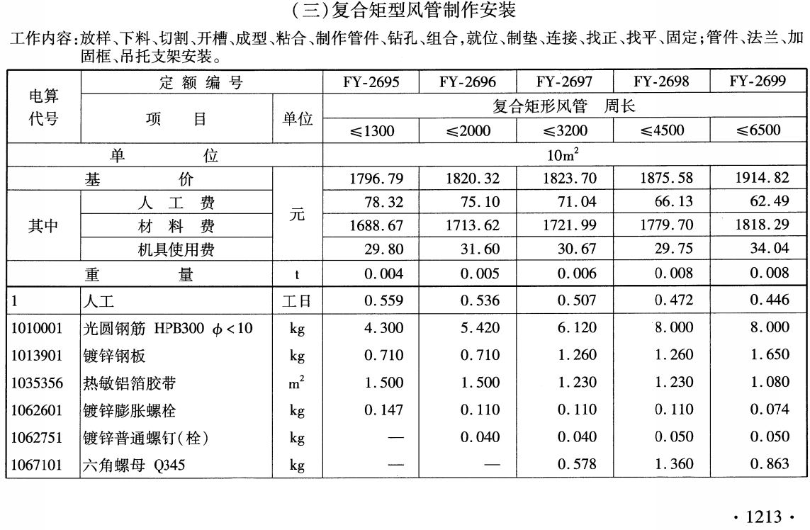 《铁路工程预算定额第十册：房屋工程》（ TB/T10831-2024）【全文附高清无水印PDF版下载】7