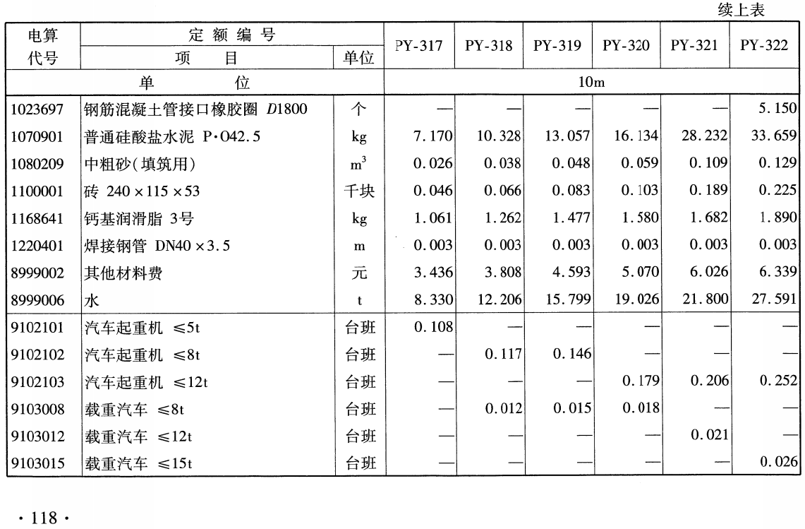 《铁路工程预算定额第十一册：给水排水工程》（ TB/T10832-2024）【全文附高清无水印PDF版下载】2