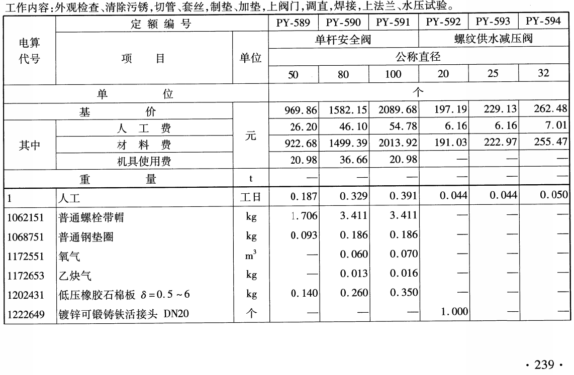 《铁路工程预算定额第十一册：给水排水工程》（ TB/T10832-2024）【全文附高清无水印PDF版下载】3